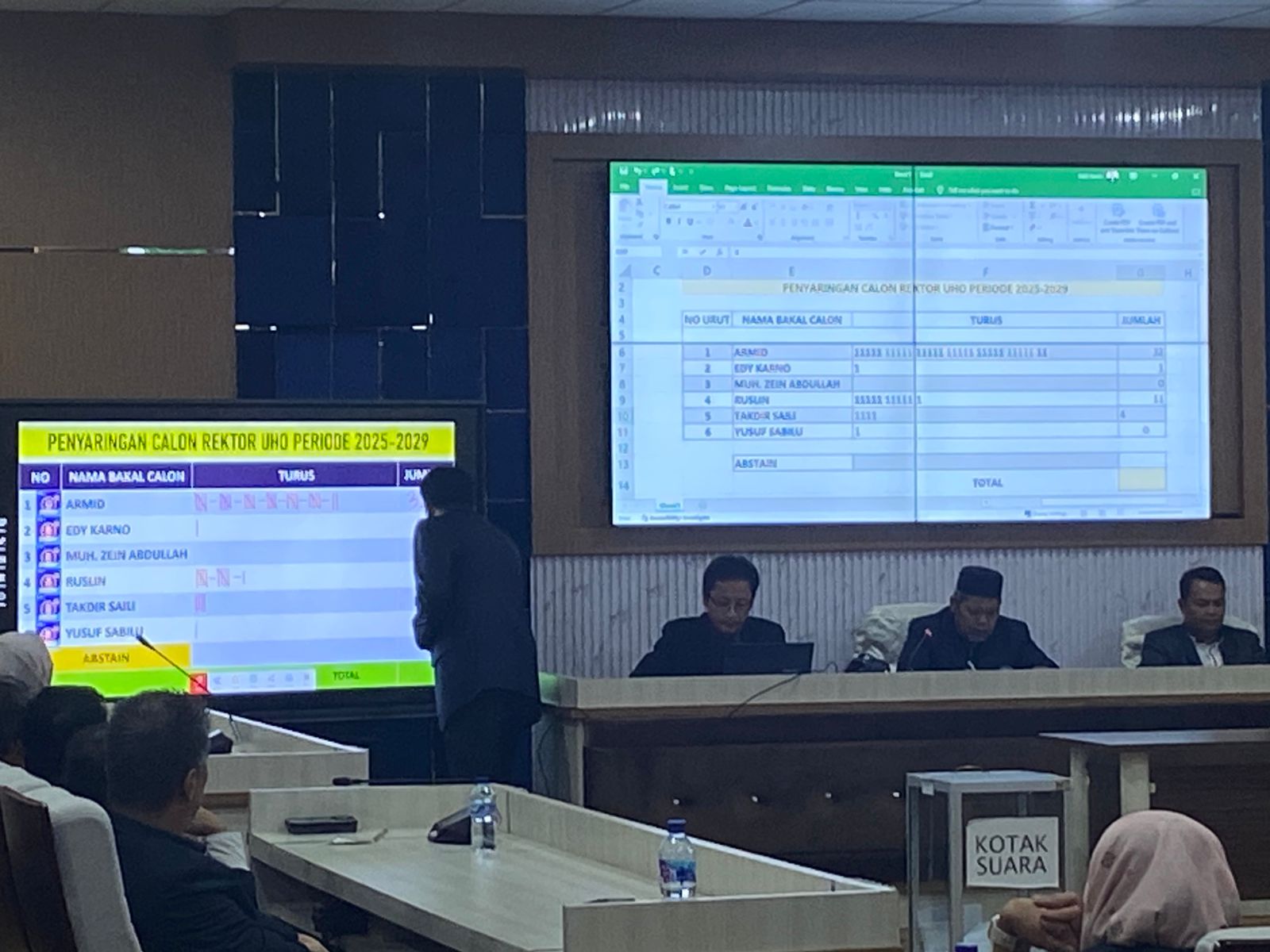 Ini Tiga Nama Calon Rektor UHO yang Akan Diusul ke Kementerian