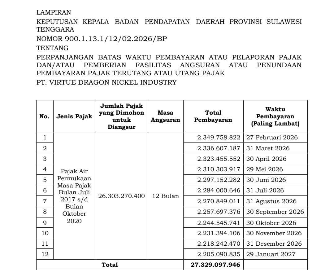 PT VDNI Setor Angsuran Pertama Pajak Air Permukaan Rp 2,3 Miliar ke Pemprov Sultra