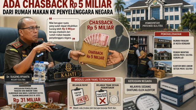 Kajati Sultra : Ada Chasback Rp 5 Miliar dari Rumah Makan ke Penyelenggara Negara