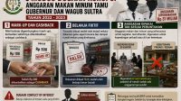 Ini 3 Modus Dugaan Korupsi Anggaran Makan Minum Tamu Gubernur dan Wagub Sultra Tahun 2022 - 2023