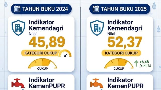 Evaluasi BPKP: Kinerja Tirta Anoa Kendari Membaik, Alami Kenaikan Kinerja